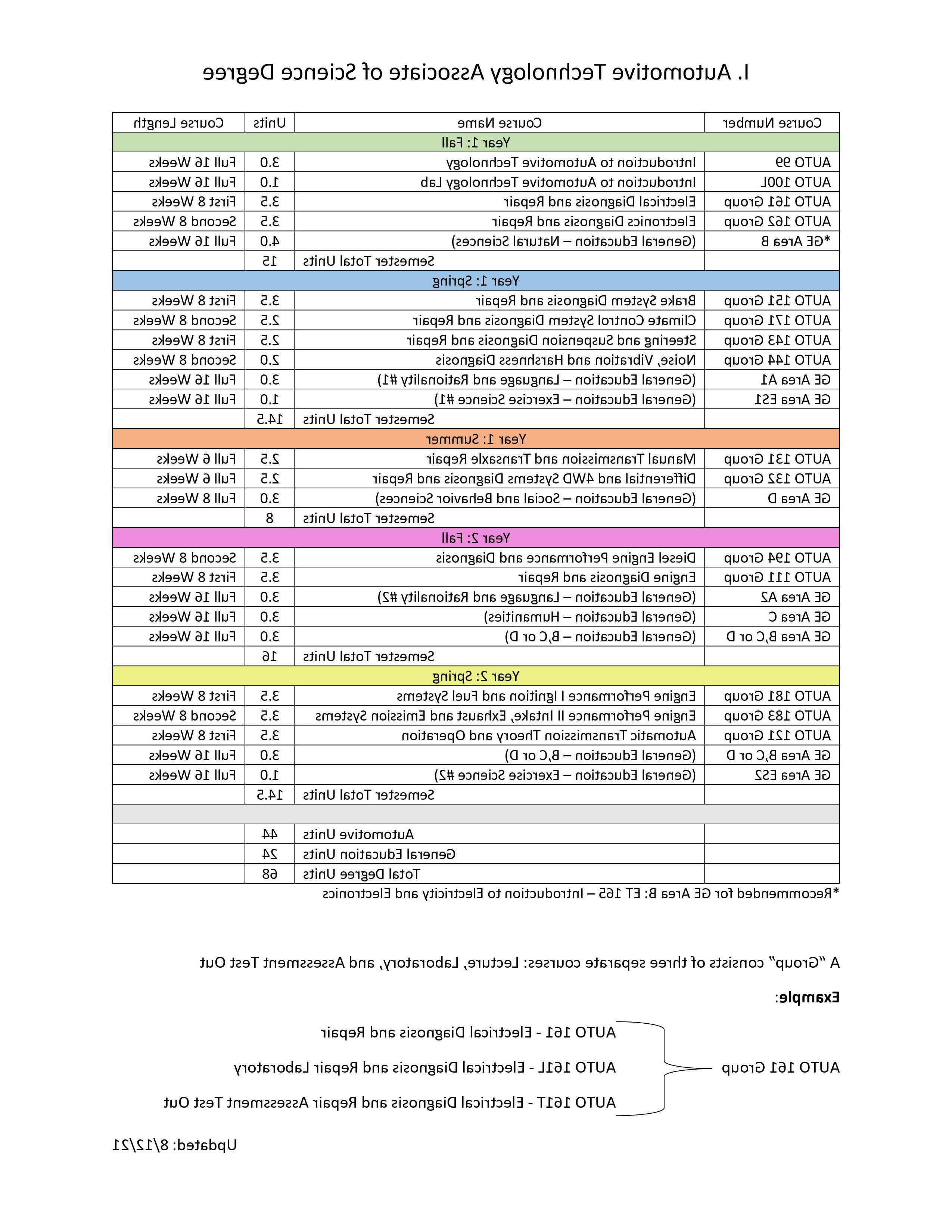 i-automotive-technology-degree-pathway-images