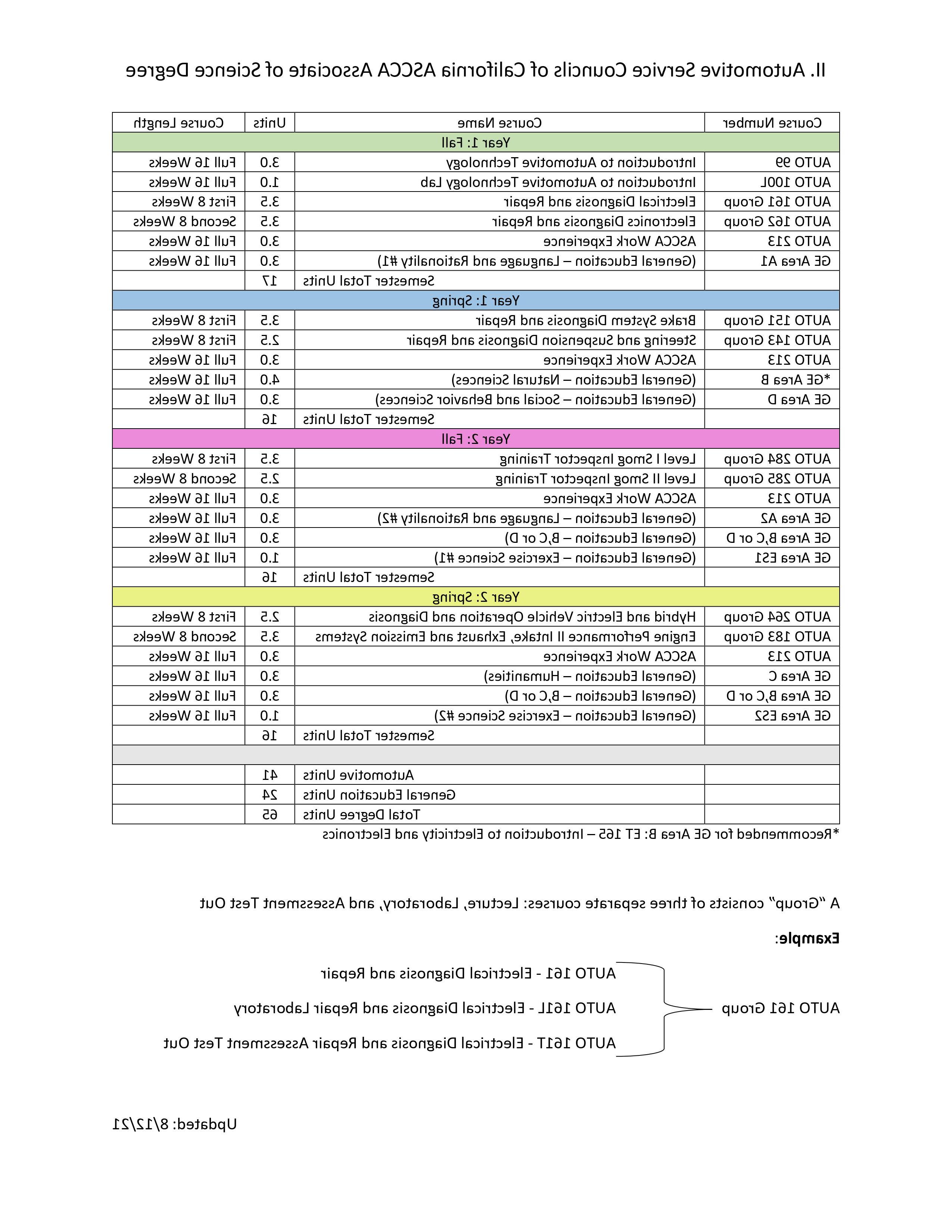 ii-ascca-degree-pathway-images