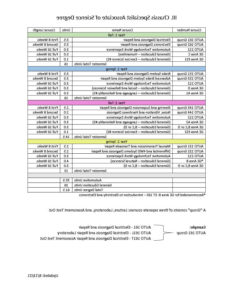 iii-chassis-specialist-degree_pathway1024_1