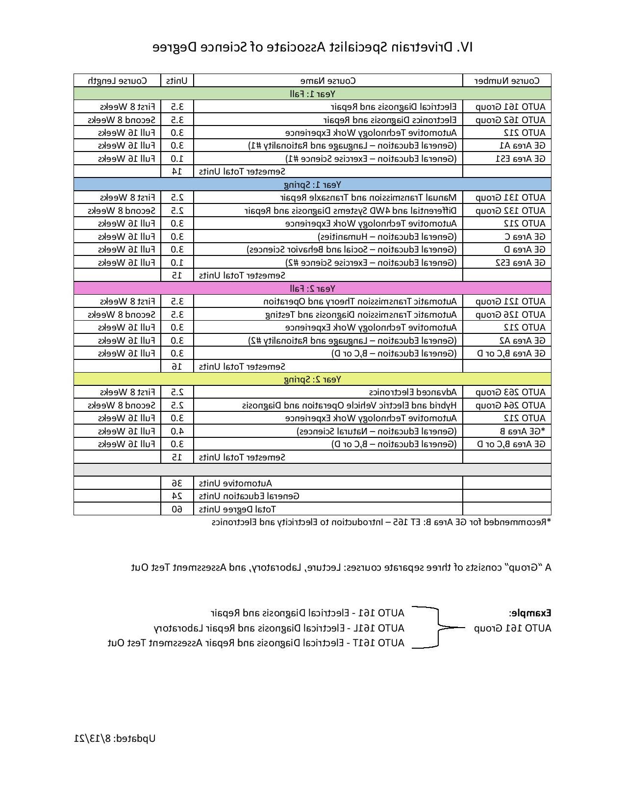 iv-drivetrain-specialist-degreepathway