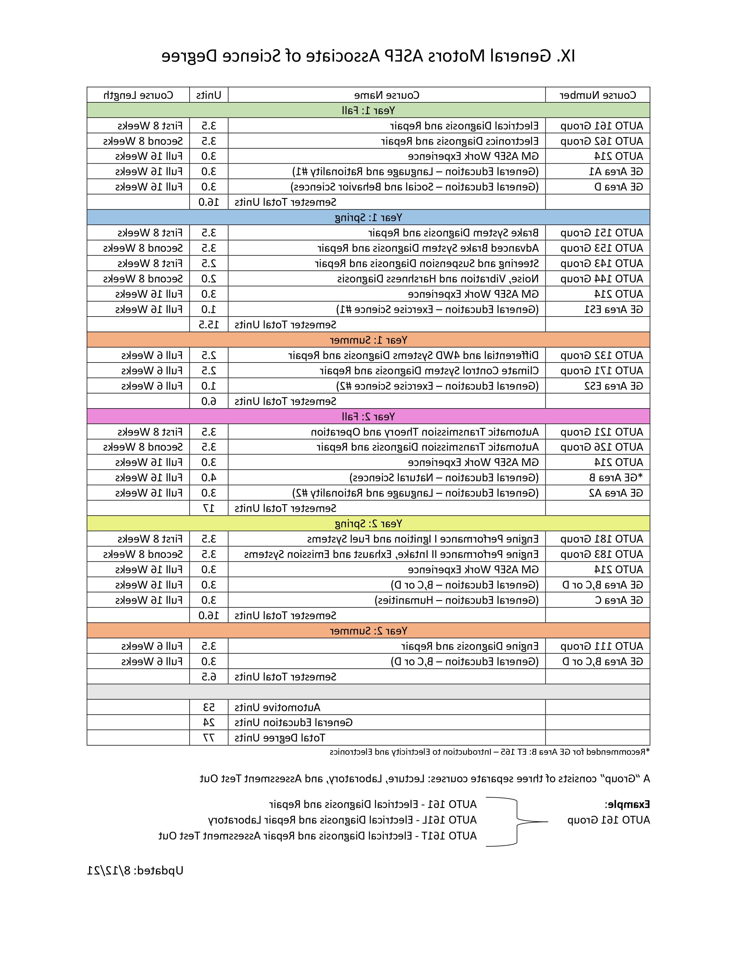  ASEP Degree Pathway