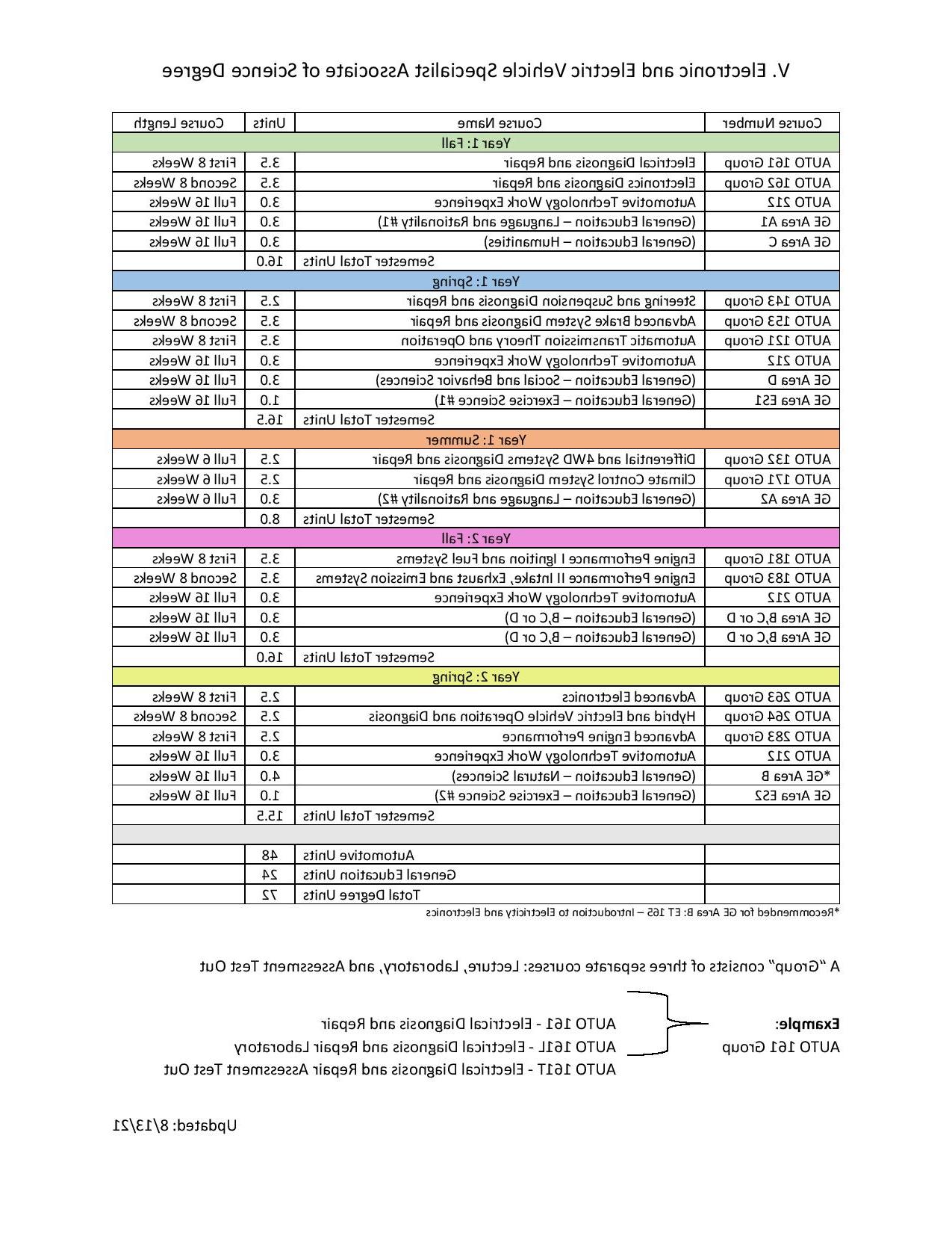 v-electronic-electric-vehicle-specialist-degree-pathway