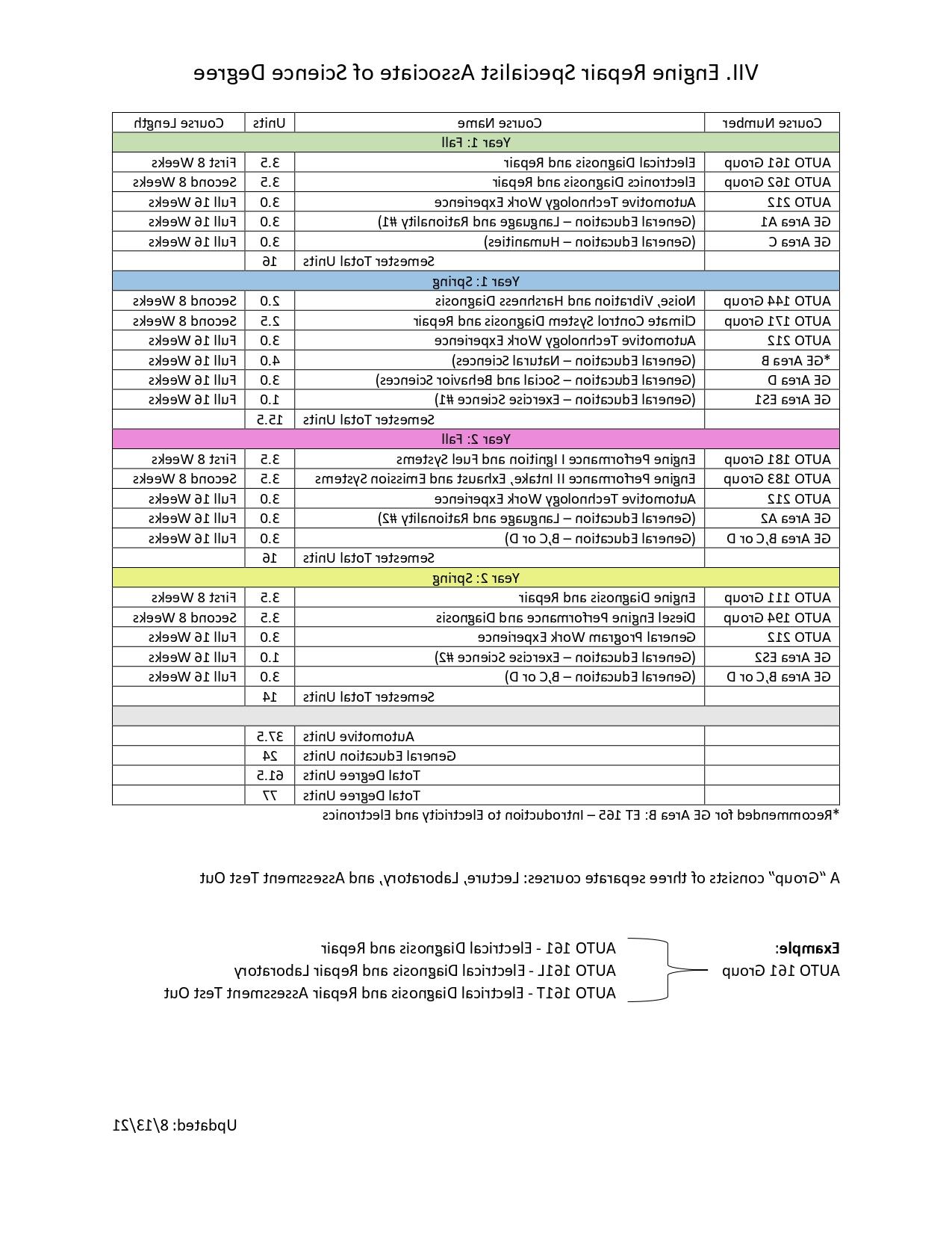 vii-enginerepair-specialist-degree-pathway