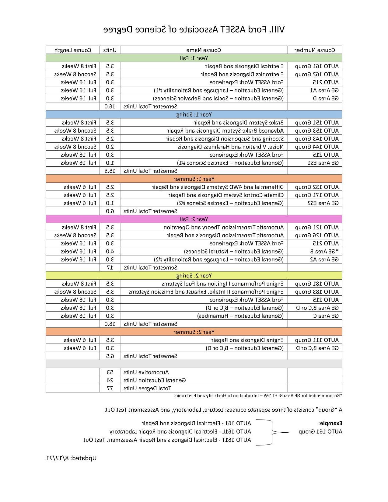 Degree Pathway