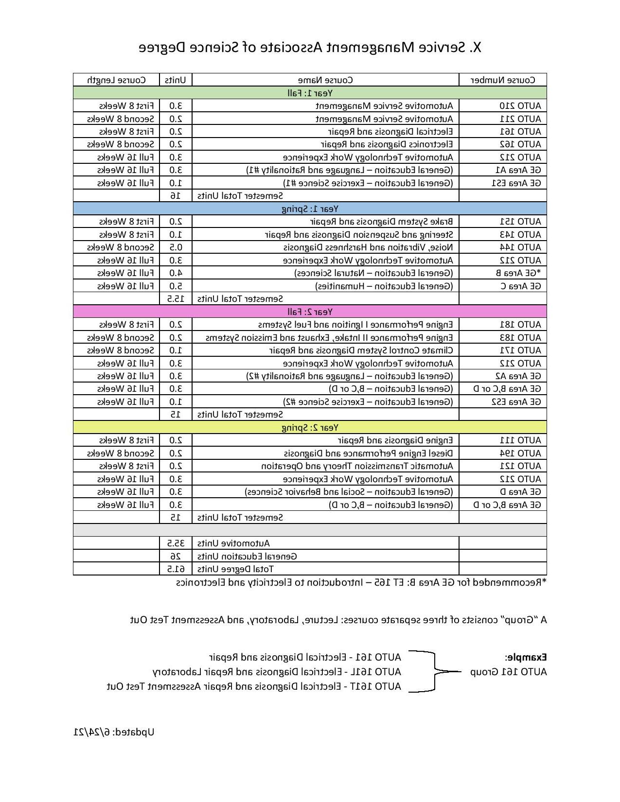 x-service-management-degree-pathway